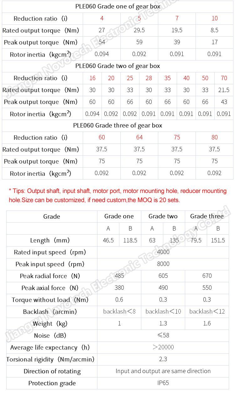 60mm*60mm Machine Gearbox/Gear Box for Motor