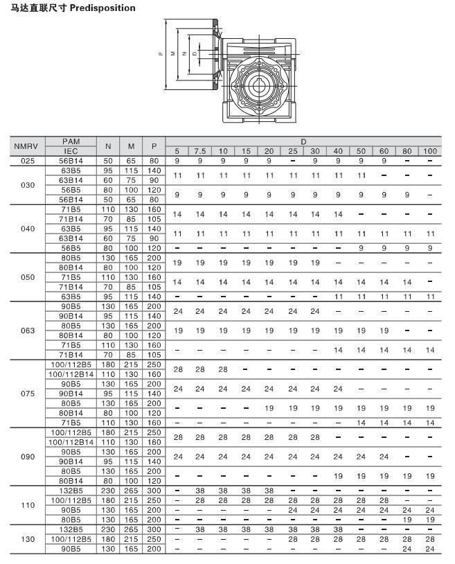 Nrv New Design Double Dual Shaft Input Right Angle Reduction Motorized Worm Reductor Gearbox