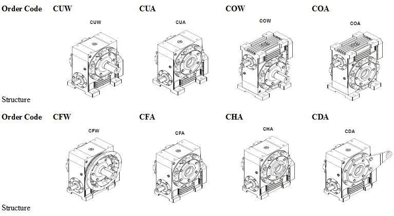 Sgr High Efficiency, Low Noise Cone Worm Series Worm Gearbox