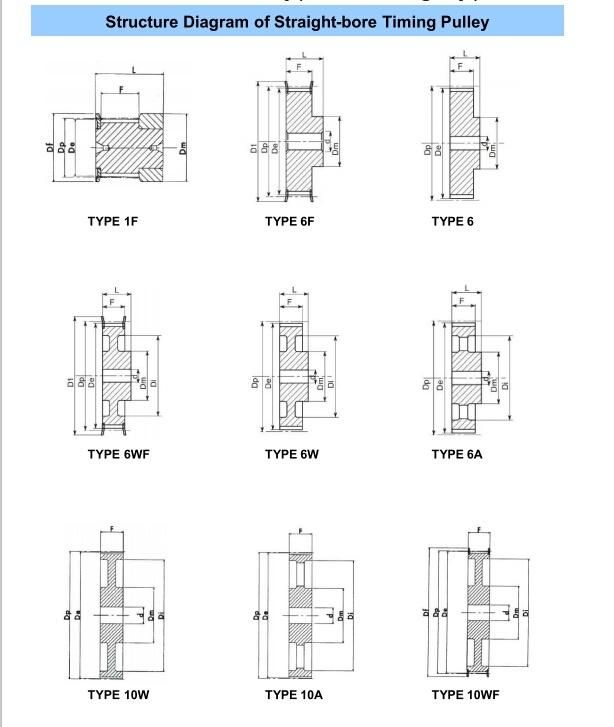 Aluminum T5 T10 Synchronous Pulley with Taper Bushing