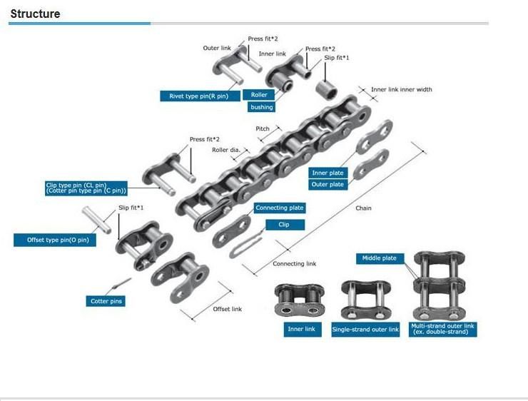 ANSI Standard 40-1r Steel Roller Chain