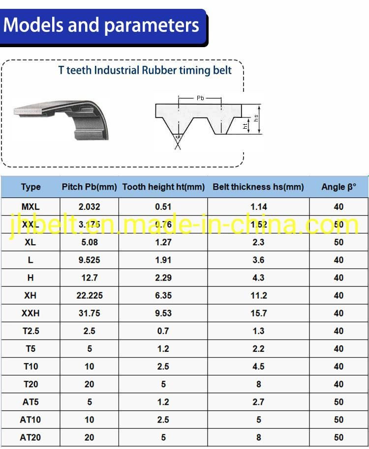 Double Sided Teeth D8m Htd Rubber Timing Belt Industrial Belt Synchronous Belt