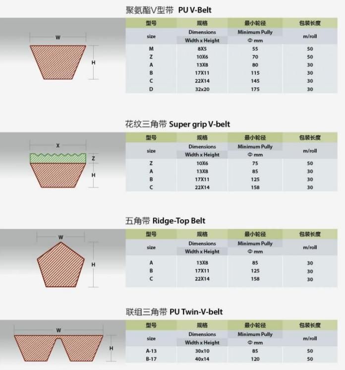 Polyurethane Green Rough Surface Round Belting Drive Transmission Conveyor Belt