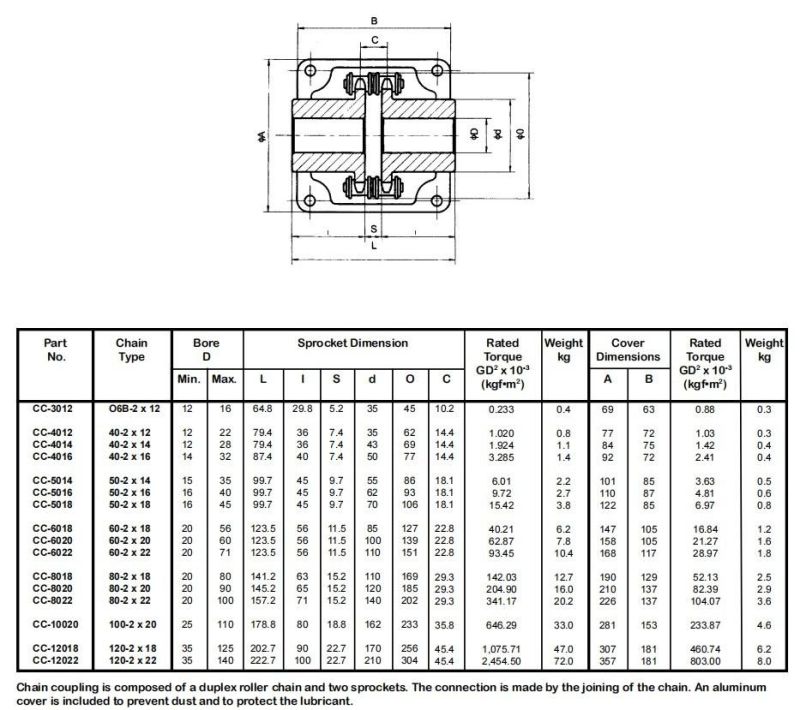 Flexible Coupling Kc4012/4016/5014/5016/6022/8018 Roller Chain Couplings with Aluminium Cover