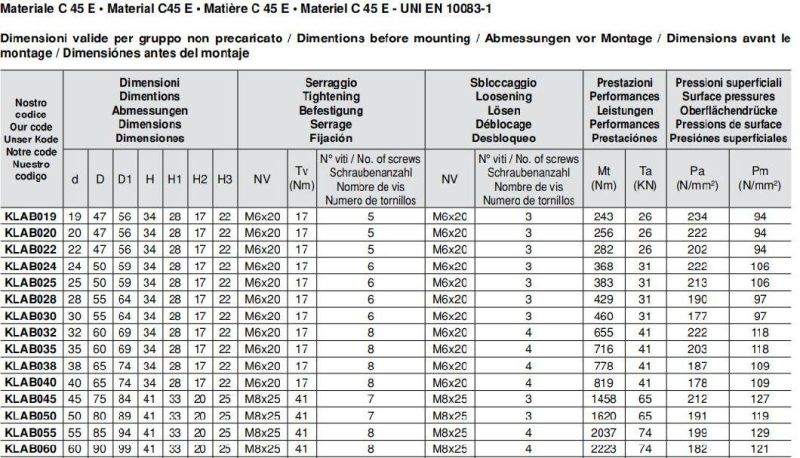 Shaft Keyless Shaft Locking Device Locking Assembly