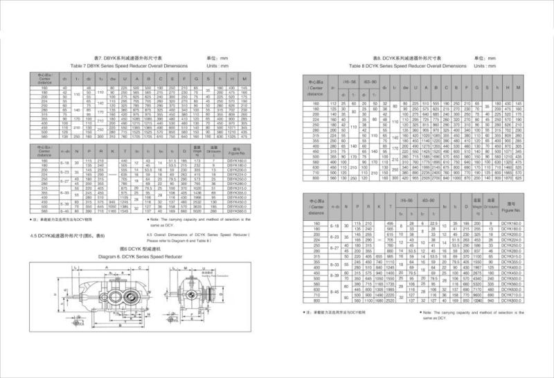 Dcy Series Speed Parallel Shaft Triple Stage Cylindrical Gear Reducer