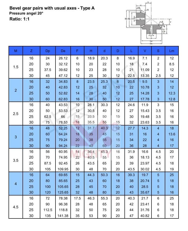 Factory Direct Precision Gear Stainless Steel DC Motor Forging Helical CNC Crown Pinion Spiral Bevel Gear for Machinery