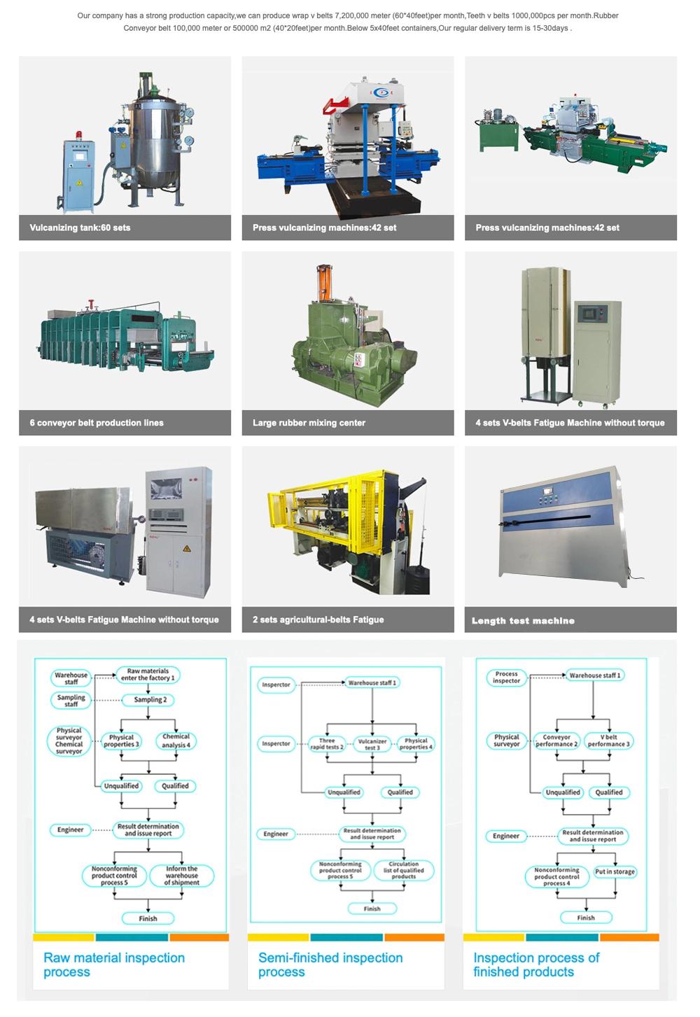 Ep Nn Fabric Polyester Heat Oil Resistant Chevron Rubber Heat Resistance Coal Mining Steel Cord Conveyor Belt