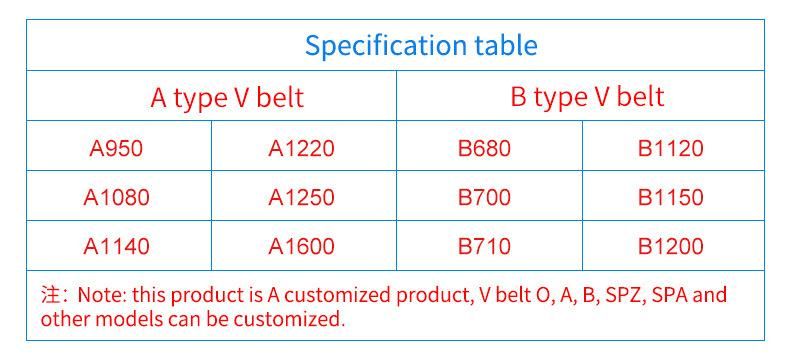 V-Belt for Disposable Chopsticks Machinery and Equipment