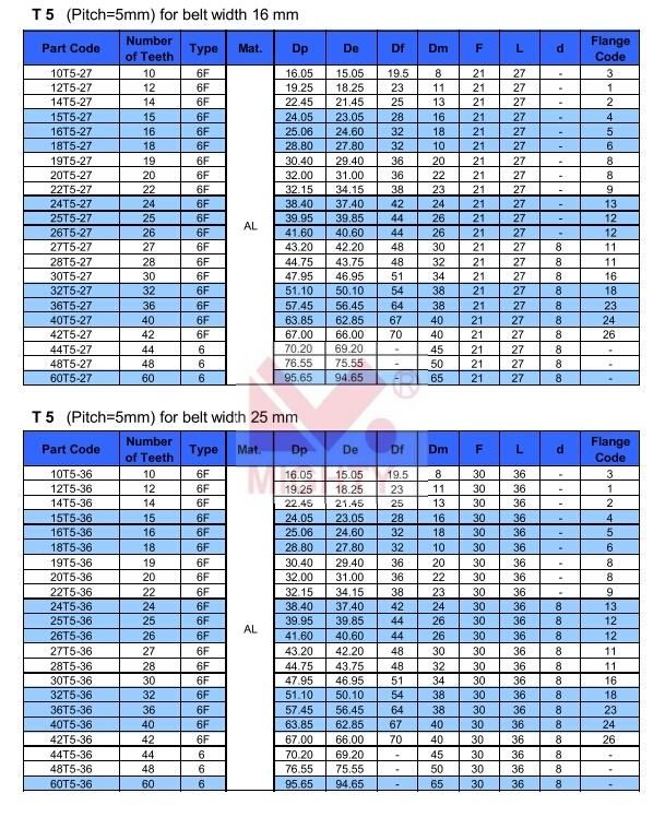 Steel Aluminum T Type Timing Belt Pulleys for Motor