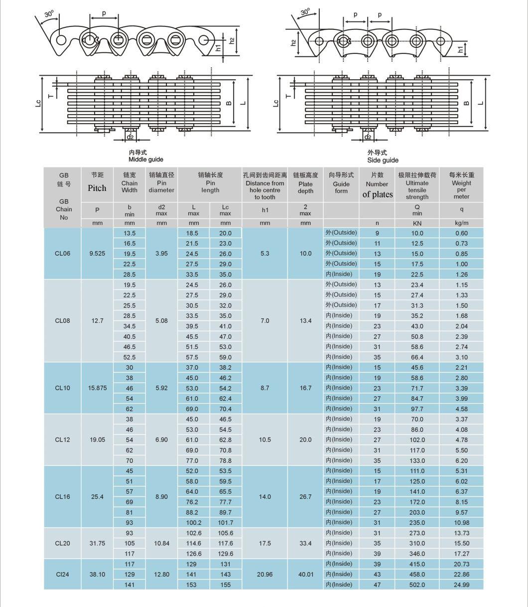 Sc0305-Sg Silent Conveyor Chain and Morse Hy-Vo Chain