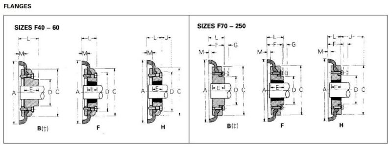 Mighty Ffx Fras Rubber Flexible Shaft Fenner Tyre Coupling F160 with 4030 Taper Bush