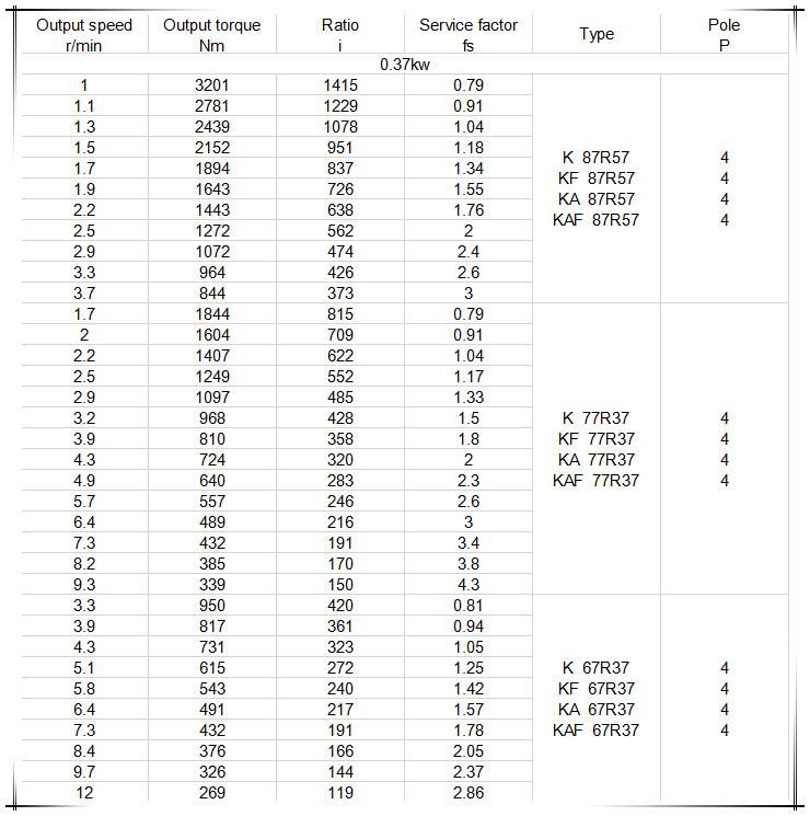 K77 1.5HP/CV 1.1kw 220/380V Helical Gear Motor