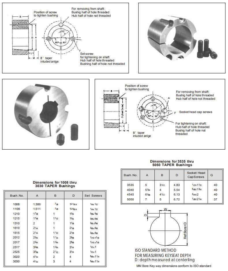 Mighty Steel and Cast Iron Taper Lock 1010-5050 Taper Lock Bushing