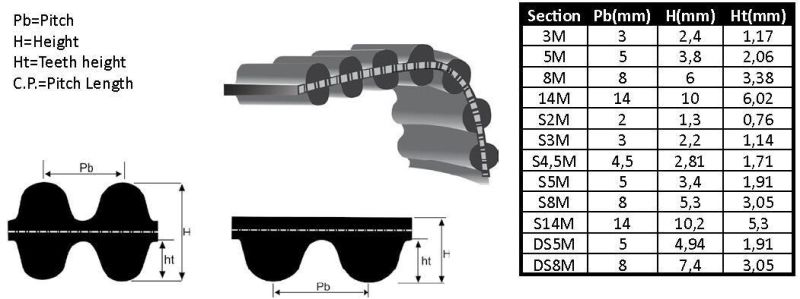 Power Transmission Timing Rubber Belts From China Quality Manufacturer