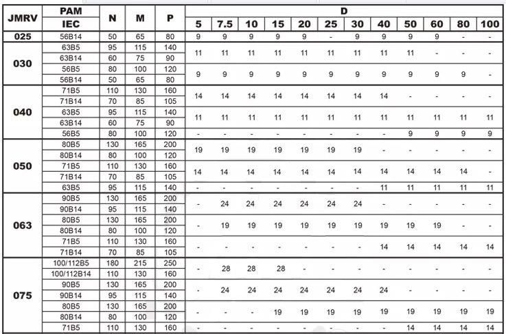 Eed Transmission Worm Gearbox Units E-RV075 Ratio40