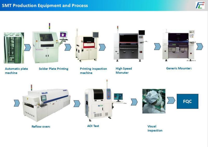 Hot Sales Printed PCB Assembly PCB Assembly Stencil