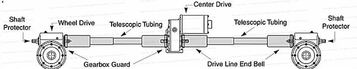 High-Quality Gear Motor & Center Drive for Center Pivot System Replacement