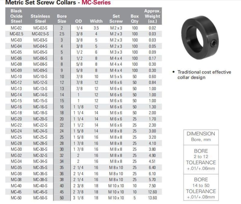 Black or Zinc Galvanized Set Screw and Clamp Shaft Collar and Single Split Shaft Collar