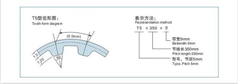 Timing Belt for Sausage Machine/Ham Sausage Line Machine Belt