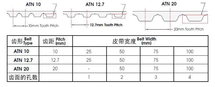 Atn10 Polyurethane Flex Timing Belts Customized Precisely