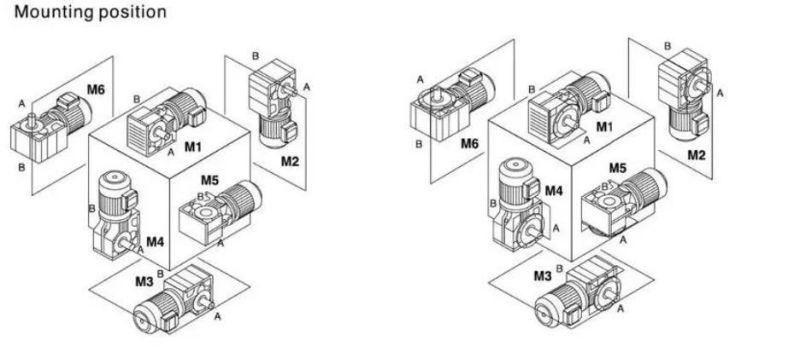 Industrial Three-Stage Helical Gear Inline Reductor Gearbox