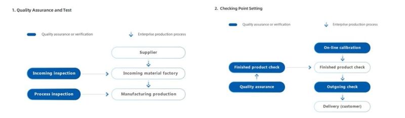 R Series Helical Geared Motor for Packging Industry