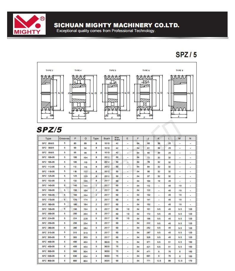 High Quality Cast Iron Belt Pulley SPA Spz Spc Spb Taper Bush V Groove Pulley