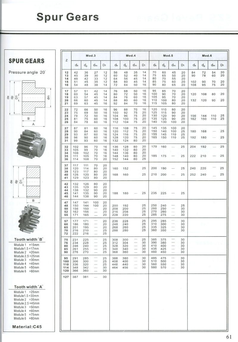 POM/ Plastic Spur Gears with Customized Bore Spur Gear