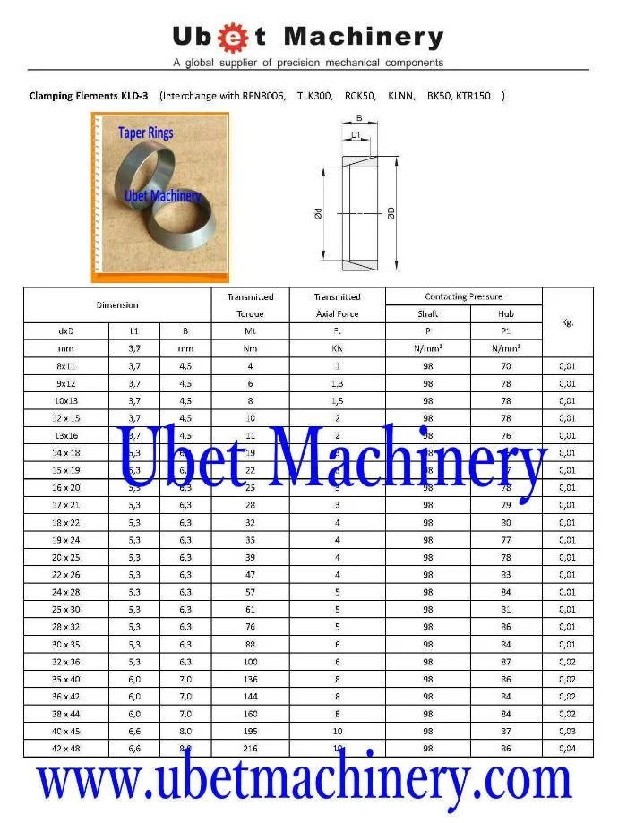 Shaft Lock Clamping Element with Slit (B-Loc B112, COM-R)