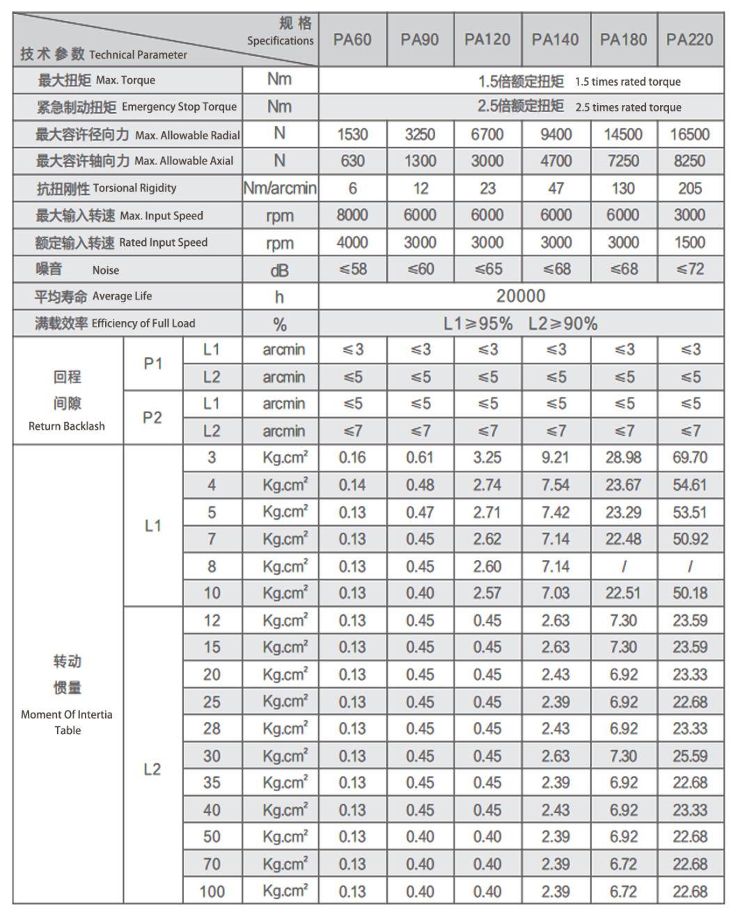 PA120 German Technology Wholesale Newgear Planetary Gear Reducer