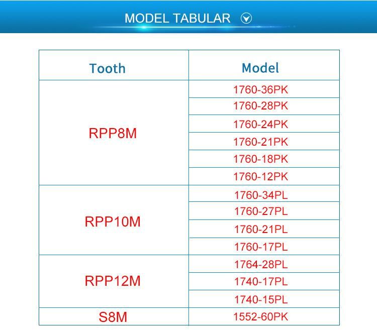 Rpp8m/10m/12m/S8m Rubber Transmission Belt