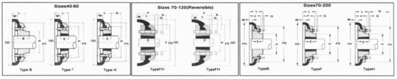 Copling Flexible Rubber Tire Couplings F40 F50 F60 F200 F220 F250 Motor Coupling