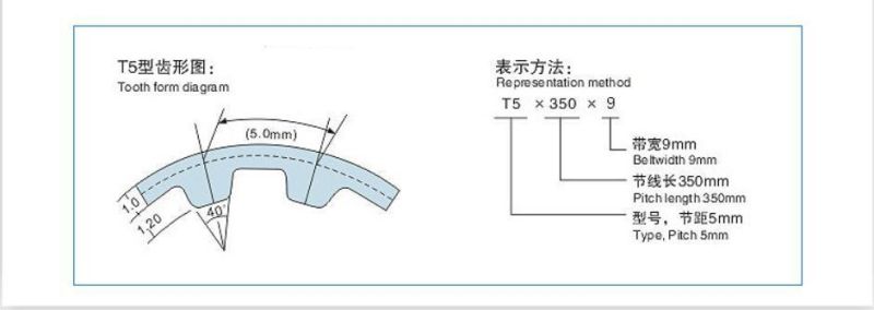 One-Piece Sausage Machine Belt with Kevlar Core T5/T9/T10