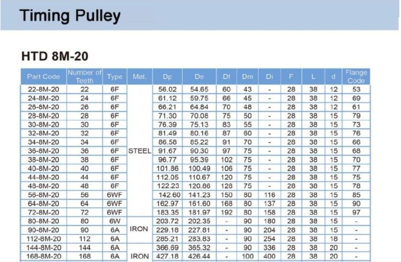 Steel Aluminum Taper Bore Timing Belt Pulleys