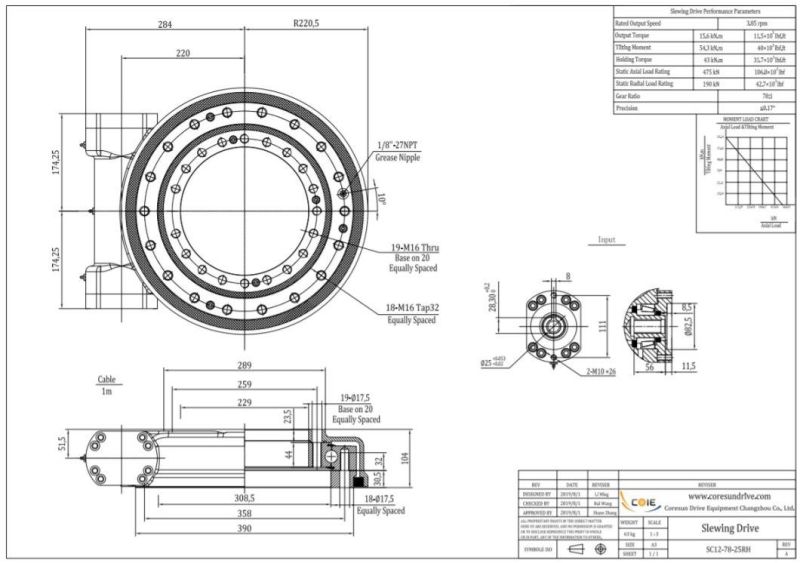 12 Inch Sc12 Se12 Hot Sales Slewing Drive Worm Drive