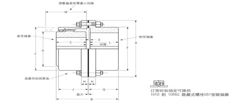 Gear Coupling Giicl Series