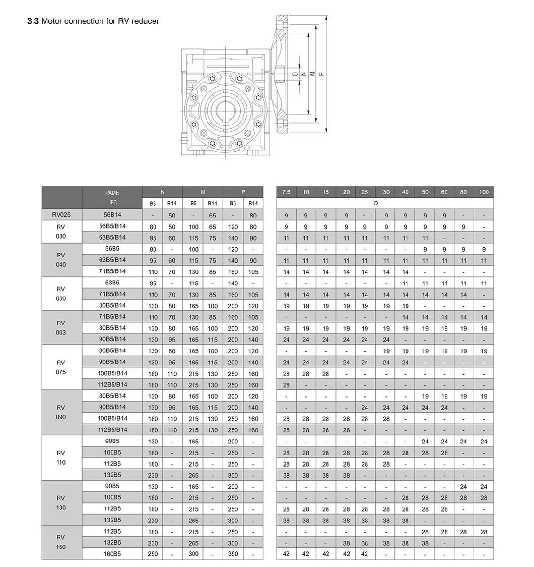 RV Worm Gearbox Ratio 5-100 Made in China