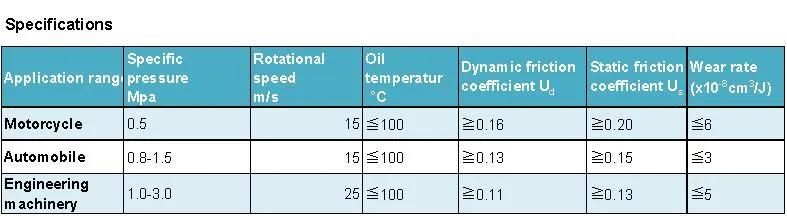 Getal Kevlar Wet Friction Material Paper for Bulldozer