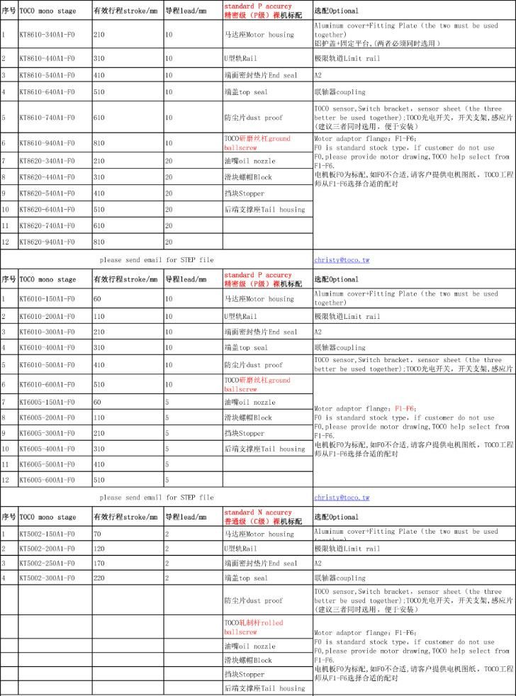 Linear Motion Modules Guide Slide Toco Single Axis Robot for Xyz Axis