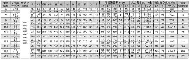 Wpa Series Speed Reducer and Worm Gearbox