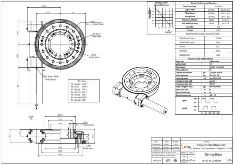 Slewing Drive Slewing Gear Slewing Ring