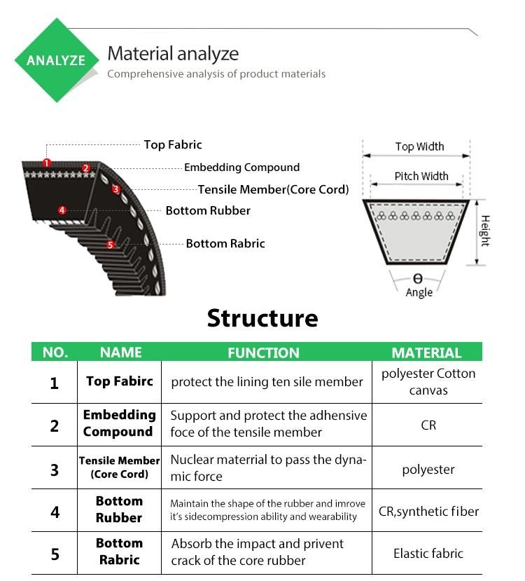 Banded Wedge Rubber V Belt Wrapped Cogged Banded Belt