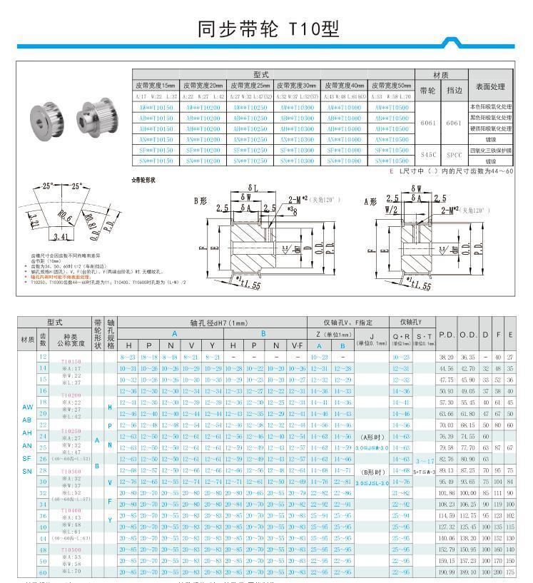 High Quality and Best Price T10 Pulley