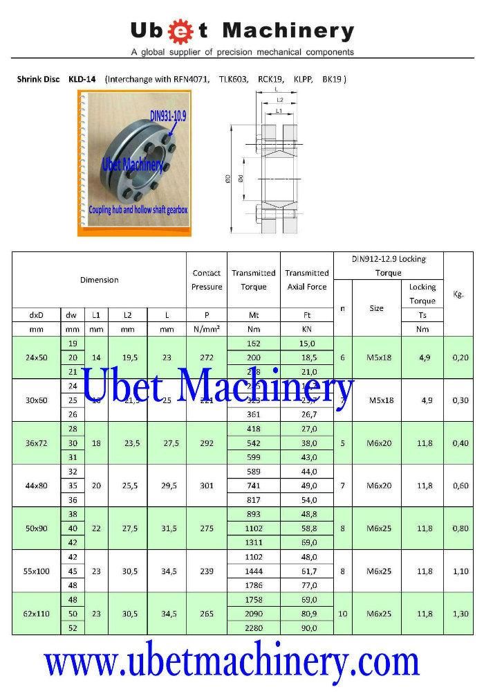 Keyless Shaft Hub Connection Shrink Disc Fx190/Flk603/Kbs19/Rlk603/ Ringblok 2200