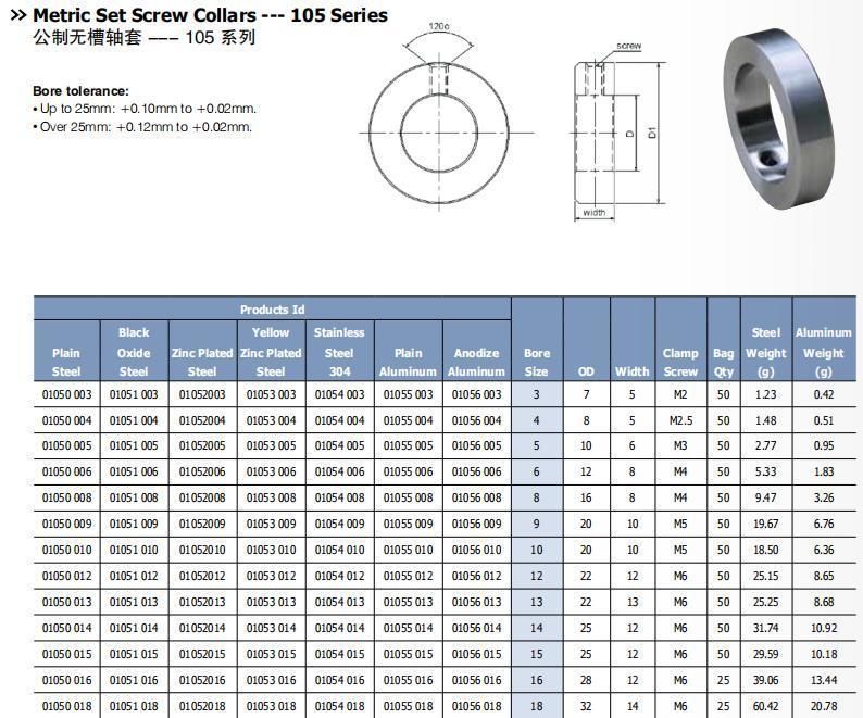 Stainless Steel Setscrew Single Split Shaft Collar with M4 Threaded Bore