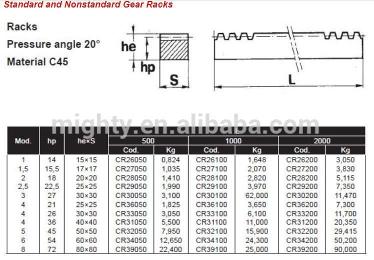 CNC Gear Rack and Pinion with Factory Price