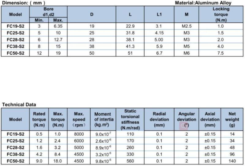 High Quality Flexible Coupling -Parallel Spiral Clamp Type (FC-S2 Seire)