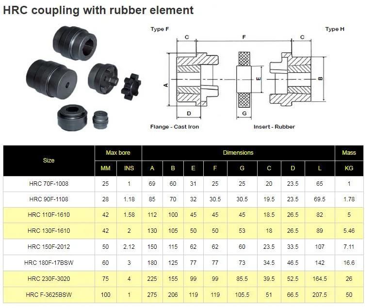 HRC Type Cast Iron Steel Material Shaft Couplings