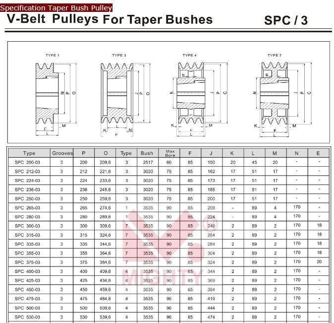 European Standard Cast Iron V-Belt Drive Pulley